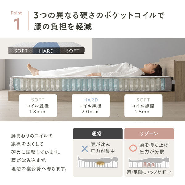 3つの異なる硬さのポケットコイルで腰の負担を軽減