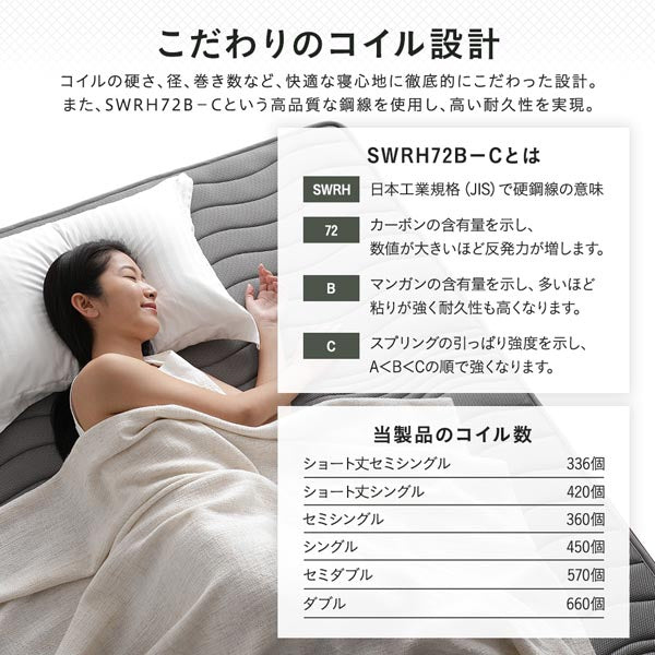 こだわりのコイル設計