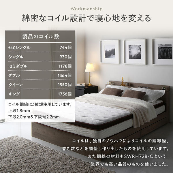 綿密なコイル設計で寝心地を変える