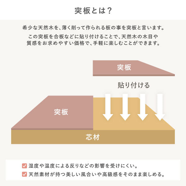 突板とは?