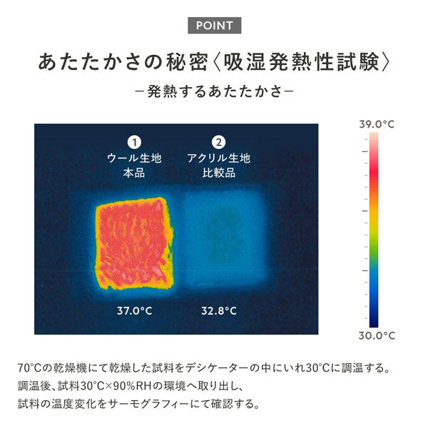 あたたかさの秘密〈吸湿発熱性試験〉