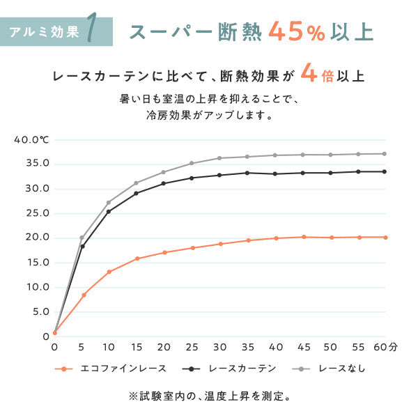 スーパー断熱45%以上