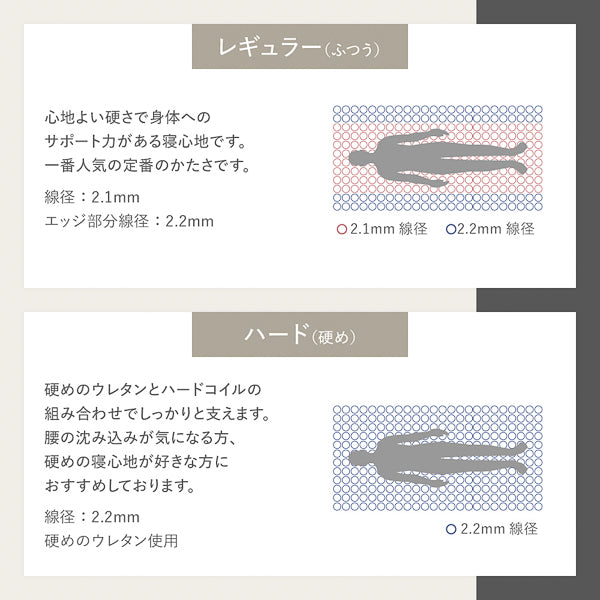 快眠へとつながる自分好みのかたさを 好みで選べる3種類の寝心地・レギュラー/ハード