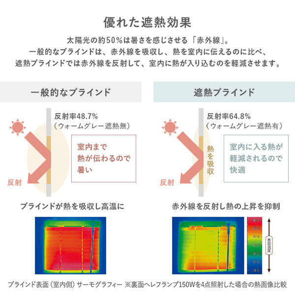 優れた遮熱効果