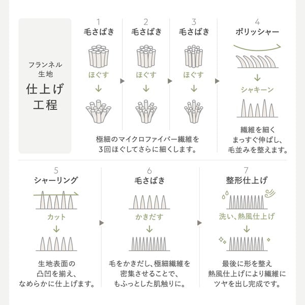 フランネル生地 仕上げ工程