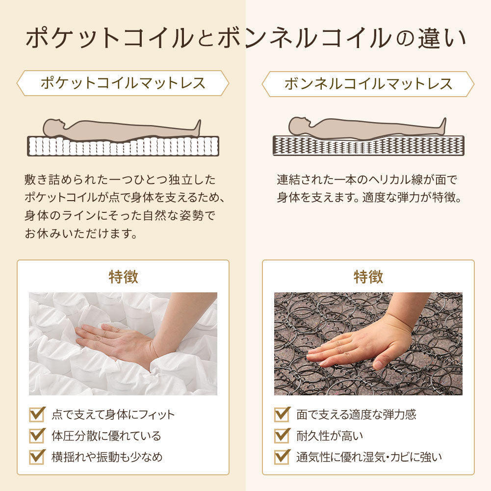 ポケットコイル ボンネルコイル 違い