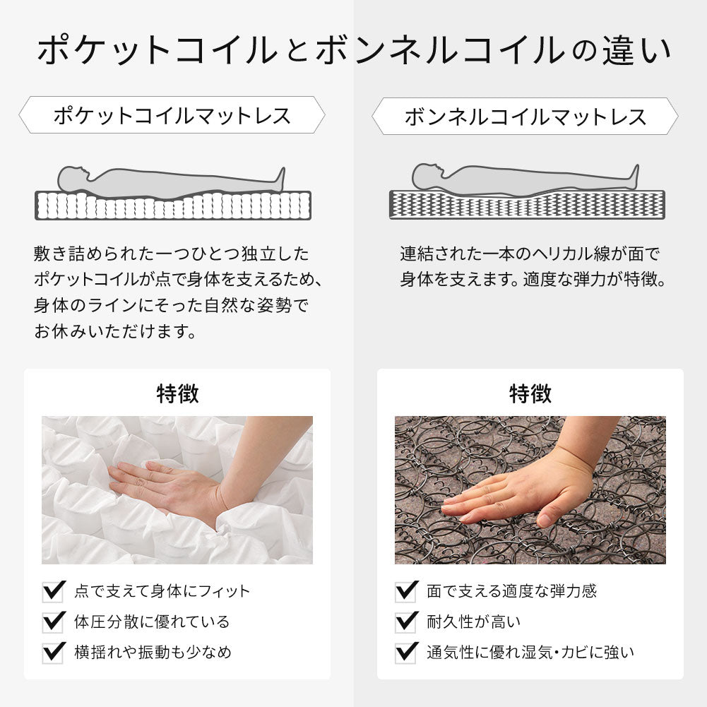 ポケットコイル ボンネルコイル 違い