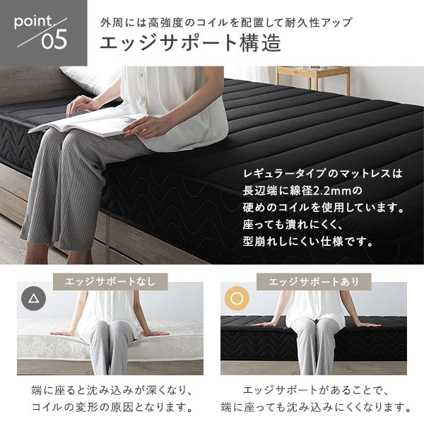 エッジサポート構造