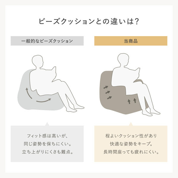 ビーズクッションとの違いは?
