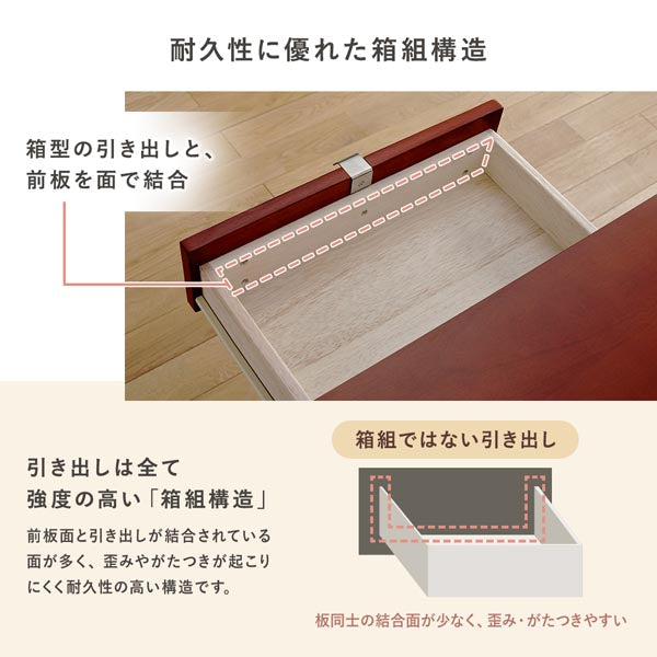 耐久性に優れた箱組構造