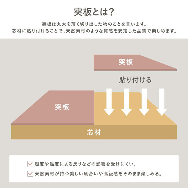 突板とは?