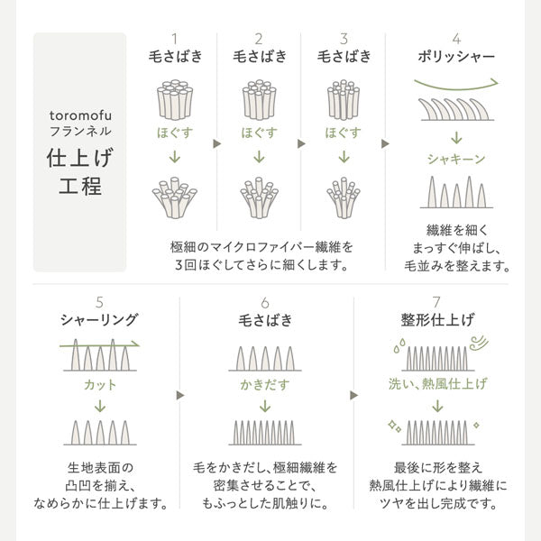 toromofu フランネル仕上げ工程