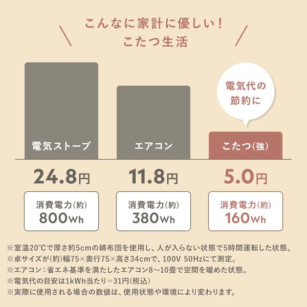 こんなに家計に優しい!こたつ生活