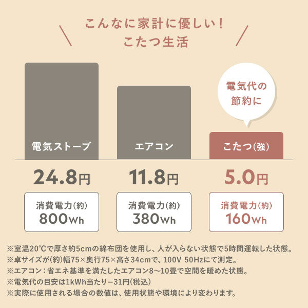 こんなに家計に優しい!こたつ生活