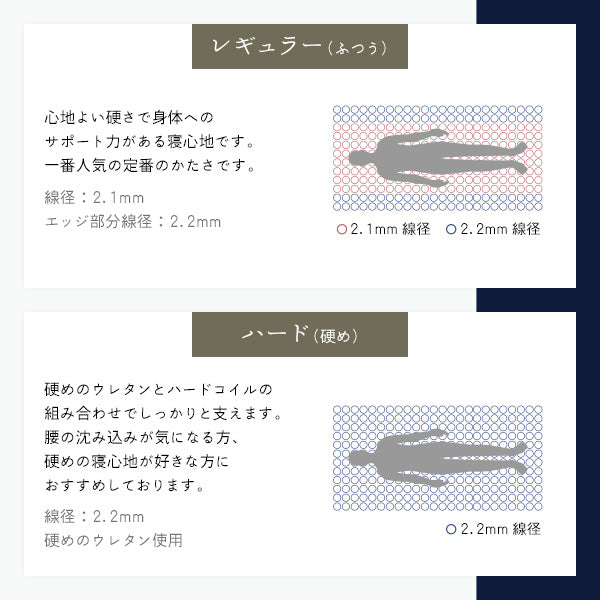 レギュラー(ふつう)/ハード(硬め)