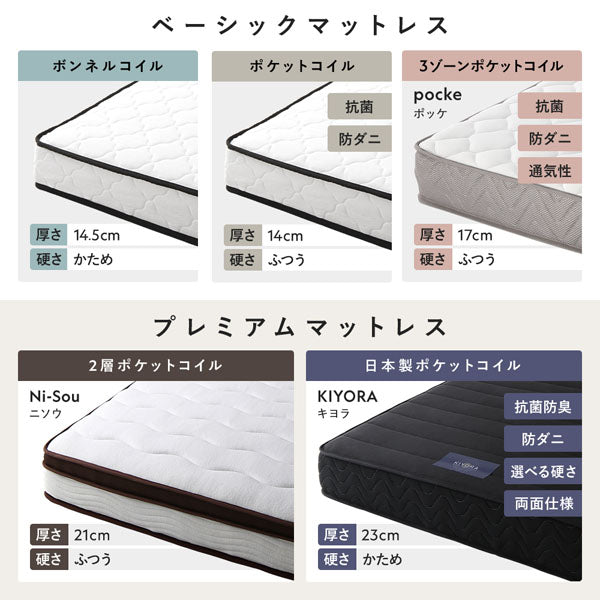 マットレス種類