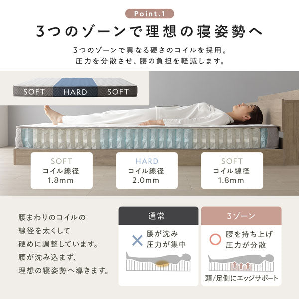 3つのゾーンで理想の寝姿勢へ