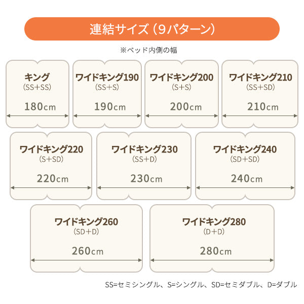 連結サイズ 9パターン