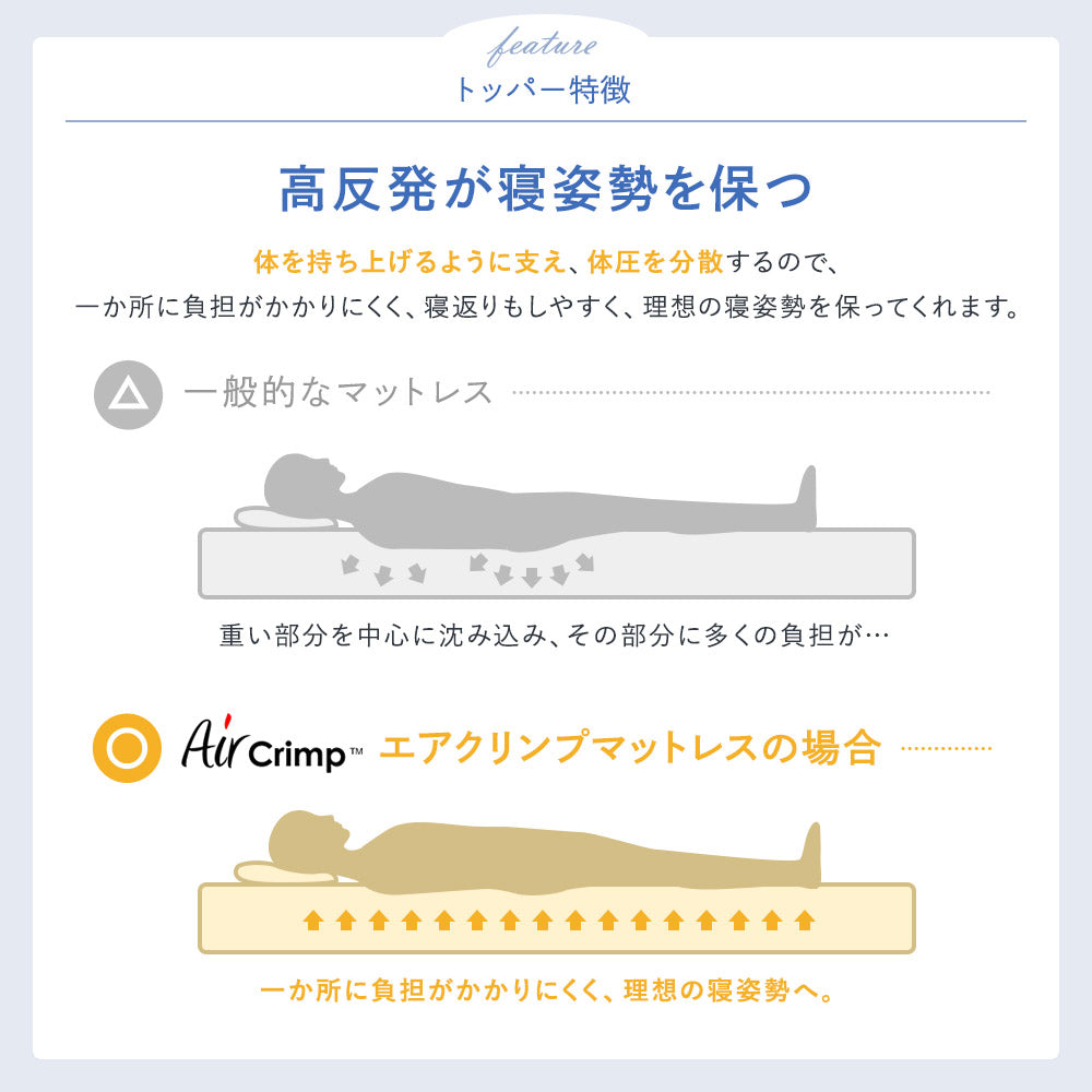 高反発が寝姿勢を保つ