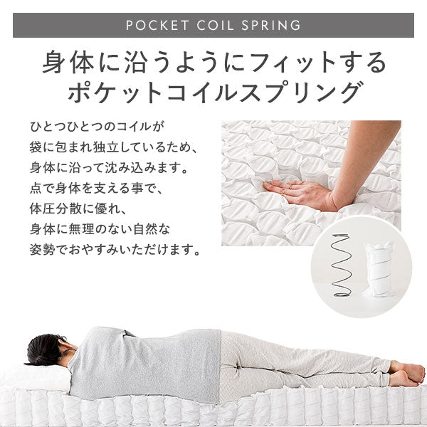 ノンヒートコイル フィット