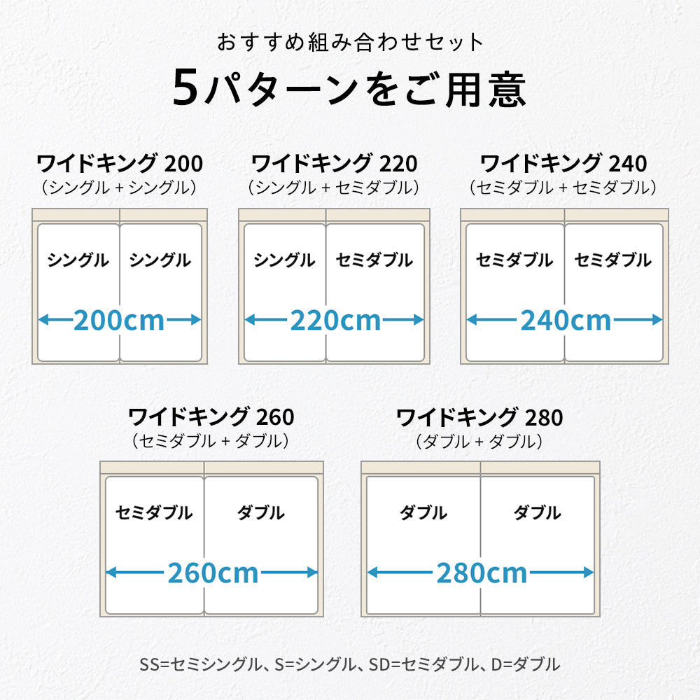 おすすめ組み合わせセット5パターンをご用意