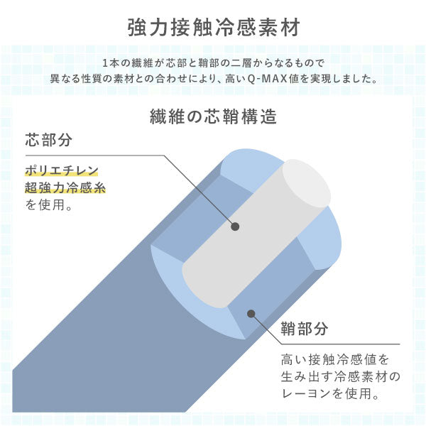 1本の繊維が芯部と鞘部の二層からなるもので異なる性質の素材との合わせにより、高いQ-MAX値を実現しました。