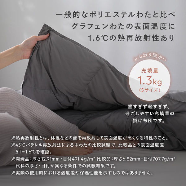 一般的なポリエステルわたと比べグラフェンわたの表面温度に1.6℃の熱再放射性あり