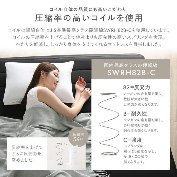 圧縮率の高いコイルを使用