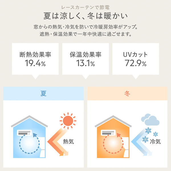 レースカーテンで節電 夏は涼しく、冬は暖かい