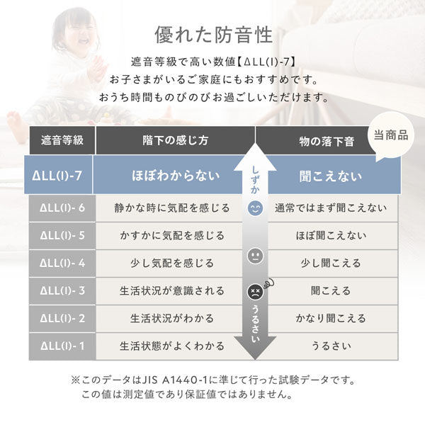 優れた防音性