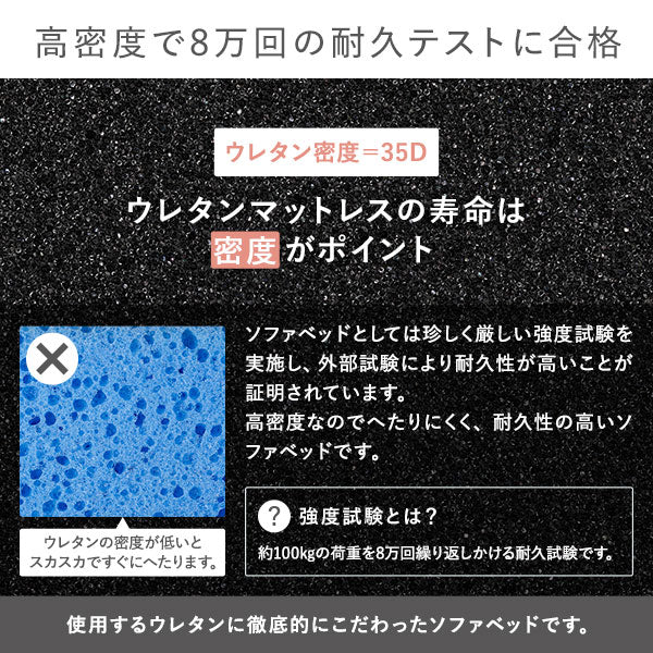 高密度で8万回の耐久テストに合格