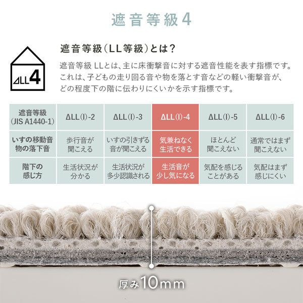遮音等級4