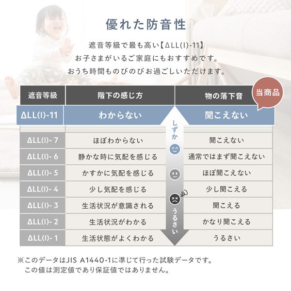 優れた防音性