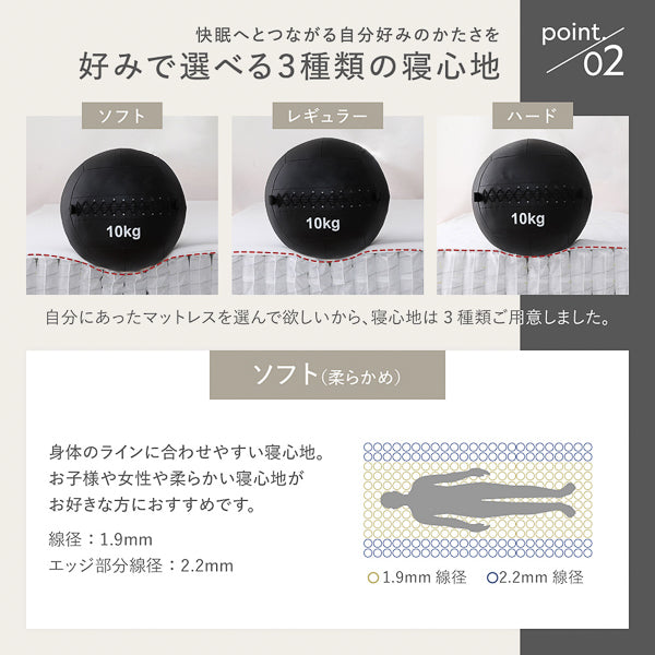 「国産 ポケットコイル マットレス 『KIYORA キヨラ』単品」の人気の理由②