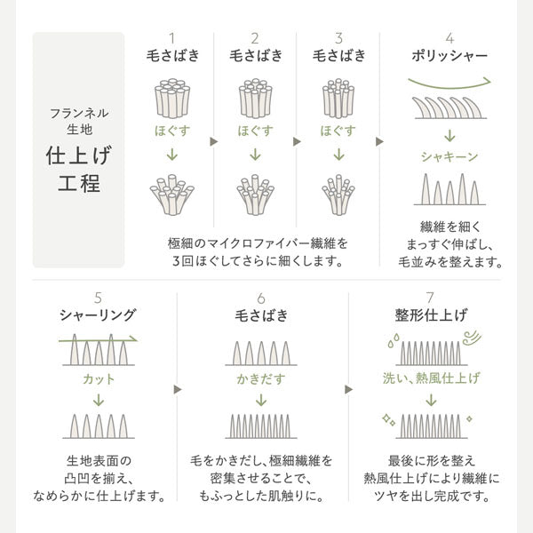 フランネル生地 仕上げ工程