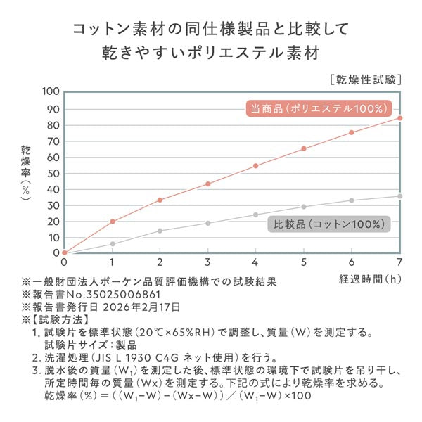 「イブル風 洗えるグリッドキルト 『waffulto ワッフルト』 敷きパッド単品」の人気の理由③