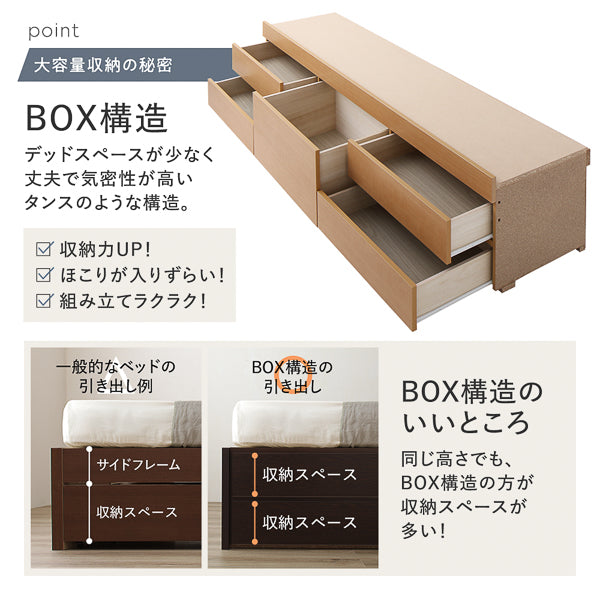 大容量収納の秘密　BOX構造