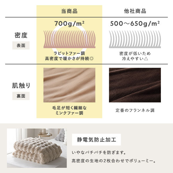静電気防止加工