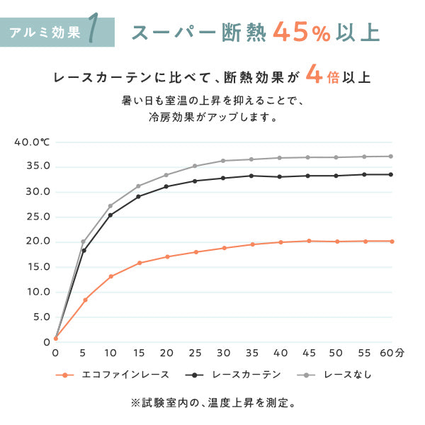 スーパー断熱45％以上