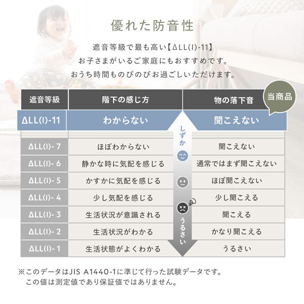 優れた防音性