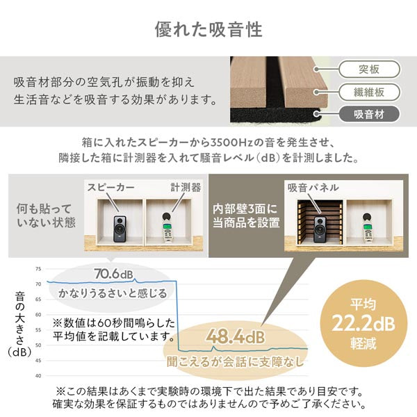 優れた吸音性