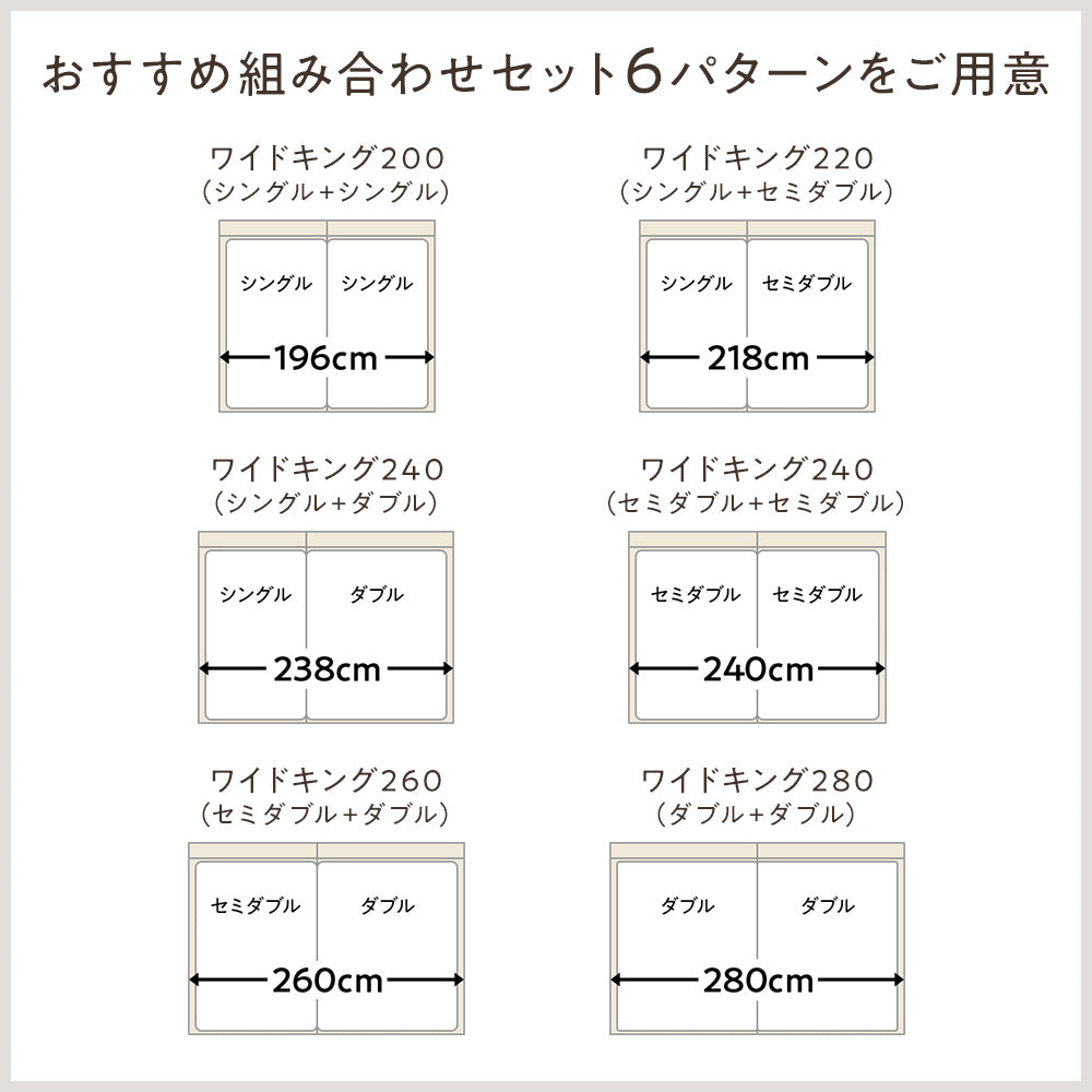 組み合わせセット