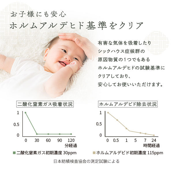 お子様にも安心 ホルムアルデヒド基準をクリア