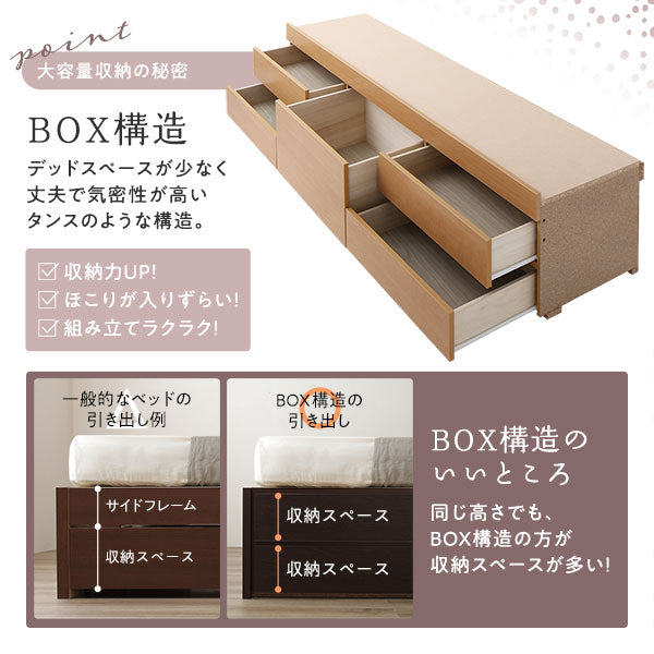 大容量収納の秘密　BOX構造