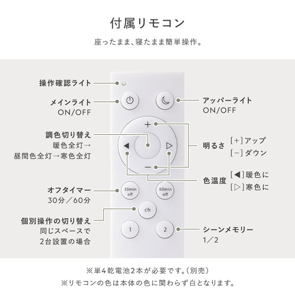 付属リモコン