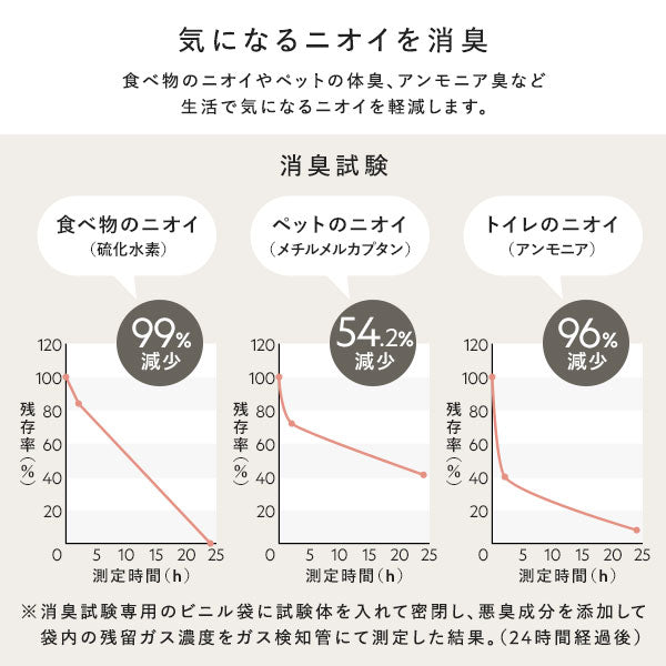 気になるニオイを消臭