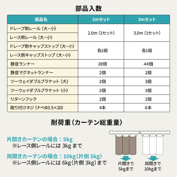 部品入数 耐荷重