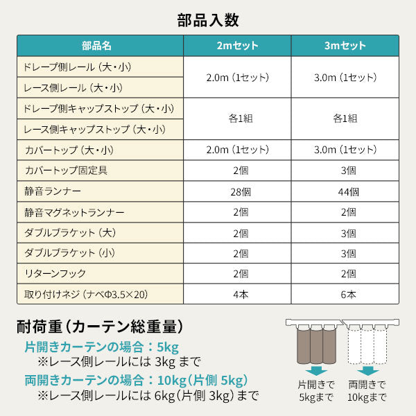 部品入数 耐荷重