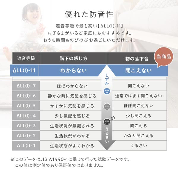 優れた防音性