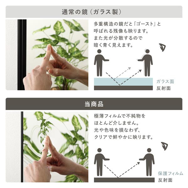 通常の鏡（ガラス製）と当商品の違い